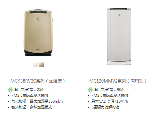 空气清洁器产品系列介绍2